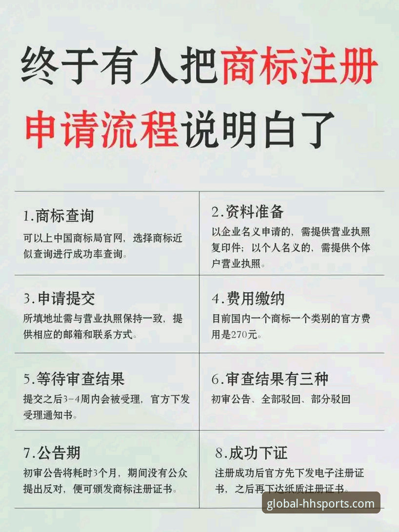 HHSPORTS注册到底怎么操作？技术评测为你拆解全流程